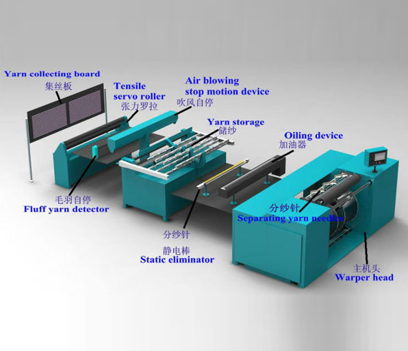 CH50-30DNC Computerized High-precision& Speed Double Beam Warping Machine with Copy Function
